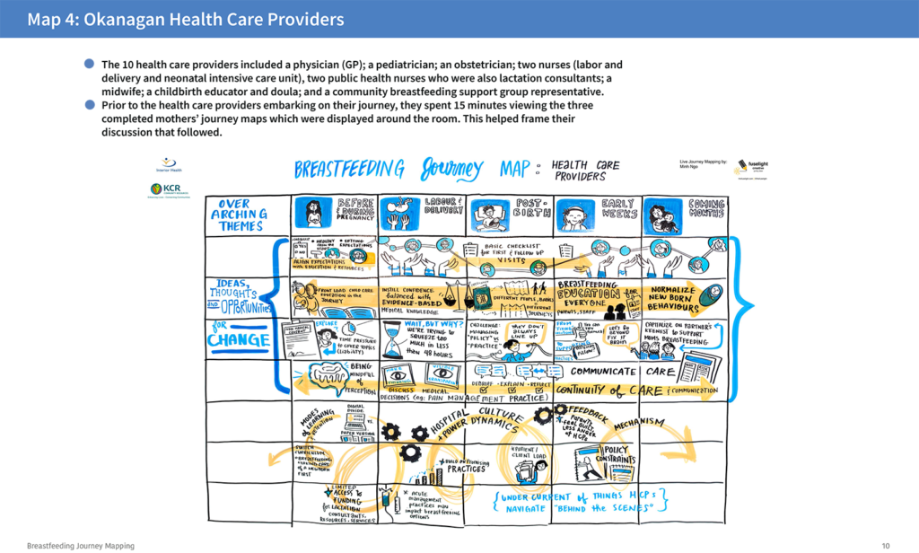 Poster for the Health Care map